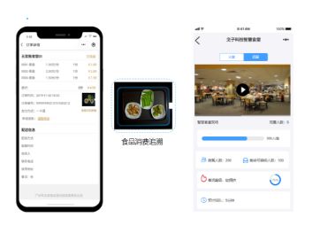 食品安全回溯