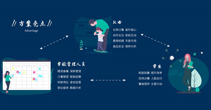 中小学食堂管理 你了解多少？