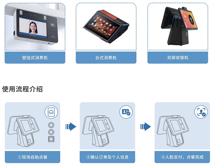 智慧食堂解决方案：企业篇