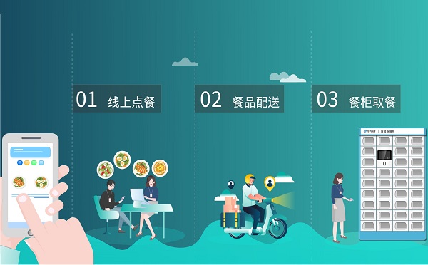 智能取餐柜如何运行的？有什么作用？